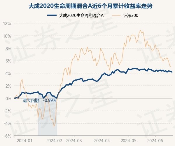 开云体育近3个月高涨1.06%-开云kai(中国)Kaiyun·官方网站 登录入口