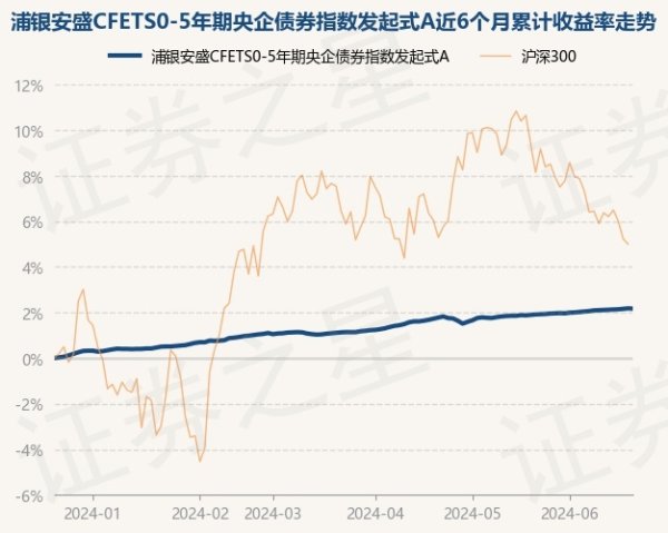 开yun体育网该基金钞票设立：无股票类钞票-开云kai(中国)Kaiyun·官方网站 登录入口