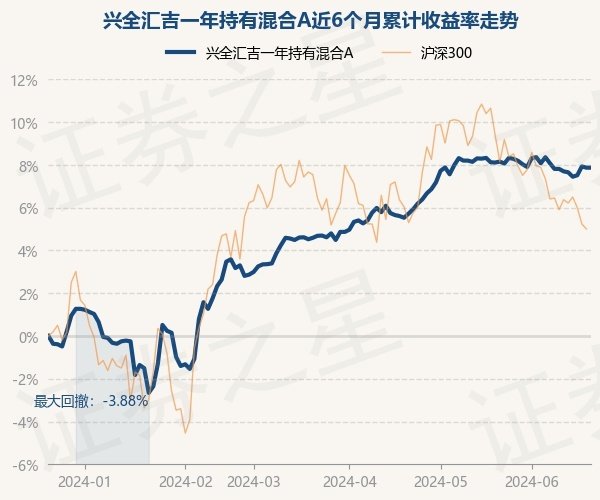 开yun体育网近3个月高涨2.57%-开云kai(中国)Kaiyun·官方网站 登录入口