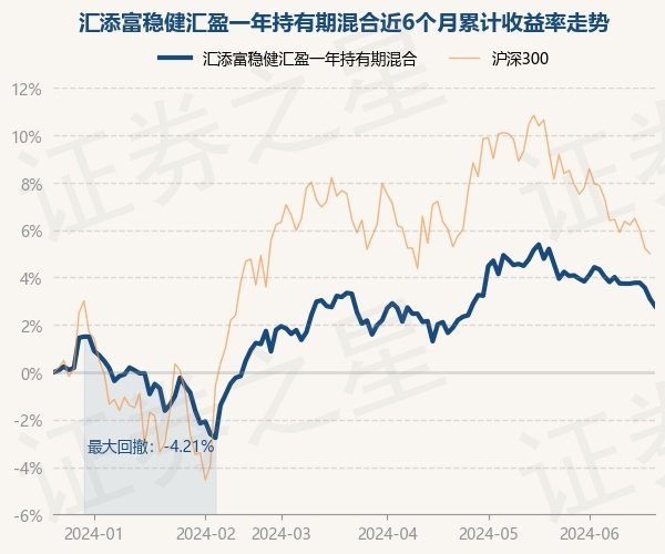 kaiyun体育网页版登录任职时分累计答复-6.26%-开云kai(中国)Kaiyun·官方网站 登录入口