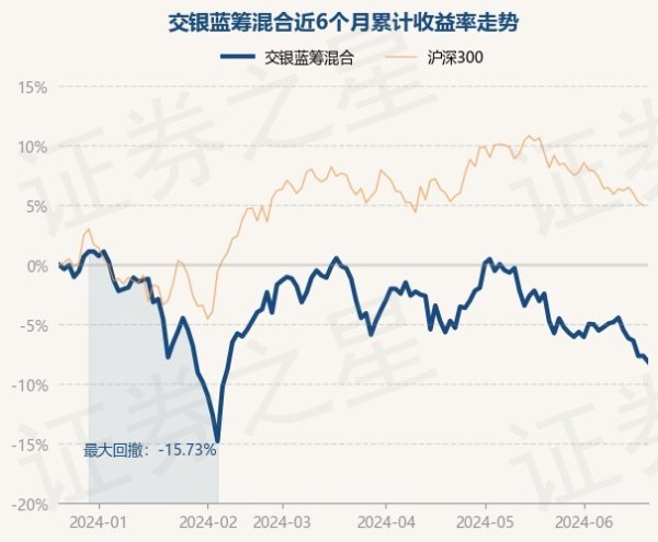 体育游戏app平台历史数据走漏该基金近1个月着落5.24%-开云kai(中国)Kaiyun·官方网站 登录入口