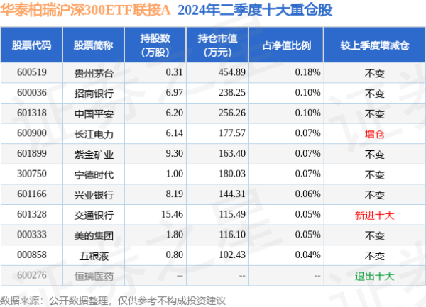 开云官网登录入口债券占净值比0.41%-开云kai(中国)Kaiyun·官方网站 登录入口