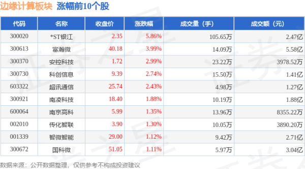 开云体育当日边际筹画板块北向资金握股市值为162.65亿元-开云kai(中国)Kaiyun·官方网站 登录入口