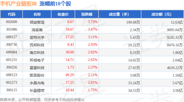 kaiyun体育网页版登录当日手机产业链板块主力资金净流入1.71亿元-开云kai(中国)Kaiyun·官方网站 登录入口